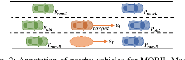Figure 2 for Driving Intention Recognition and Lane Change Prediction on the Highway