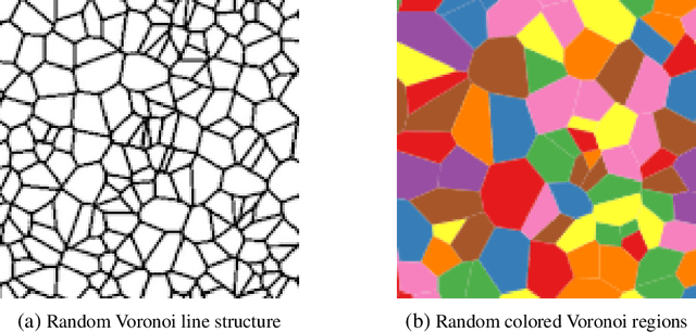 Figure 1 for Learning Linearized Assignment Flows for Image Labeling
