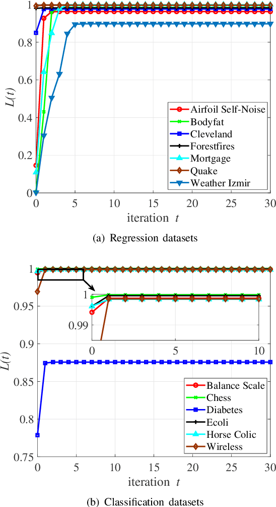 Figure 3 for Broad Learning System Based on Maximum Correntropy Criterion