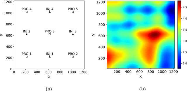 Figure 3 for Deep learning based closed-loop optimization of geothermal reservoir production