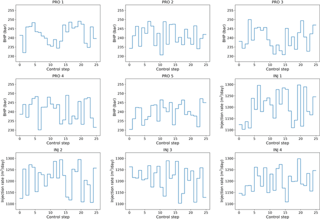 Figure 4 for Deep learning based closed-loop optimization of geothermal reservoir production