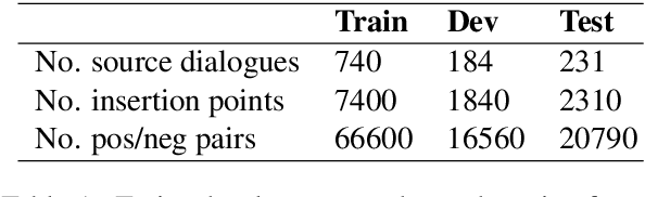 Figure 1 for Is this Dialogue Coherent? Learning from Dialogue Acts and Entities