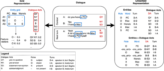 Figure 2 for Is this Dialogue Coherent? Learning from Dialogue Acts and Entities