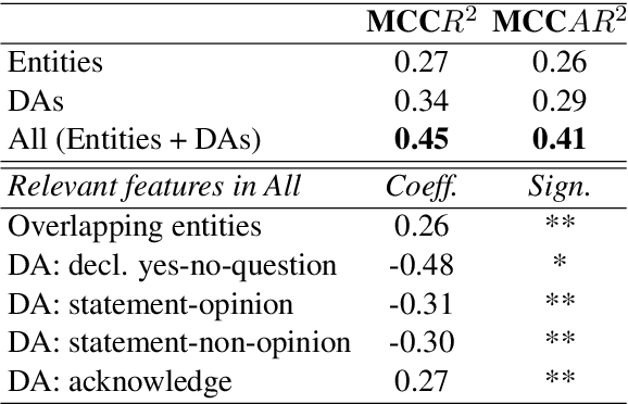 Figure 3 for Is this Dialogue Coherent? Learning from Dialogue Acts and Entities
