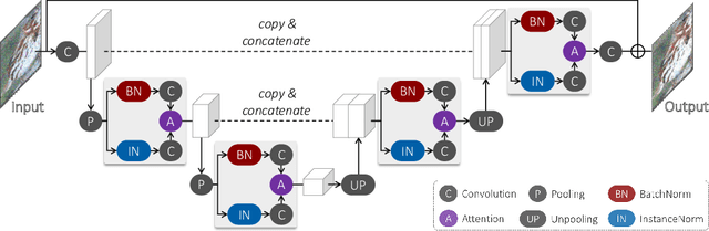 Figure 1 for URIE: Universal Image Enhancement for Visual Recognition in the Wild