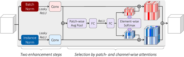 Figure 3 for URIE: Universal Image Enhancement for Visual Recognition in the Wild