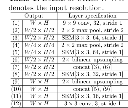 Figure 2 for URIE: Universal Image Enhancement for Visual Recognition in the Wild