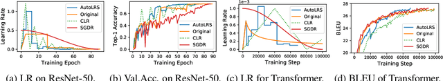 Figure 1 for AutoLRS: Automatic Learning-Rate Schedule by Bayesian Optimization on the Fly