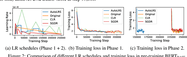 Figure 3 for AutoLRS: Automatic Learning-Rate Schedule by Bayesian Optimization on the Fly