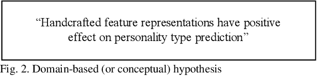 Figure 3 for Extending the Abstraction of Personality Types based on MBTI with Machine Learning and Natural Language Processing