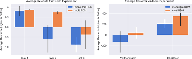 Figure 4 for Modular Networks Prevent Catastrophic Interference in Model-Based Multi-Task Reinforcement Learning