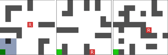 Figure 2 for Modular Networks Prevent Catastrophic Interference in Model-Based Multi-Task Reinforcement Learning