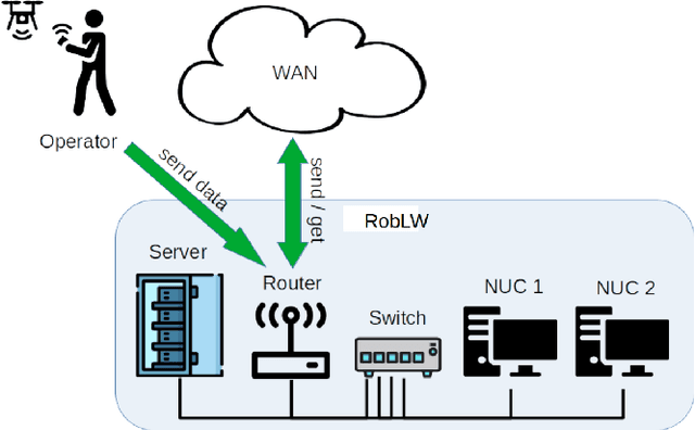 Figure 2 for Deployment of Aerial Robots after a major fire of an industrial hall with hazardous substances, a report