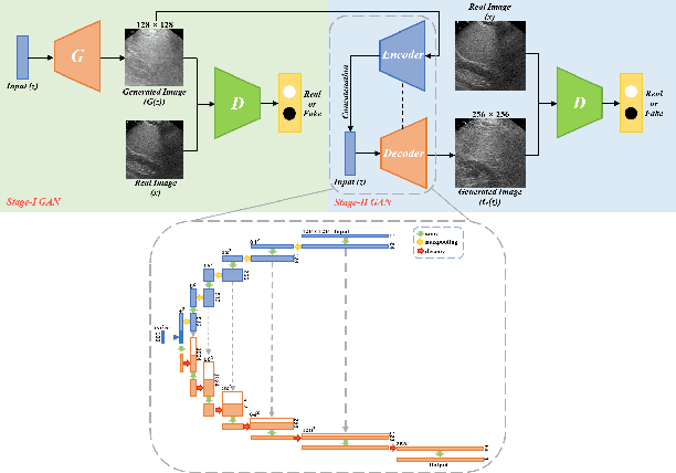 Figure 1 for Realistic Ultrasound Image Synthesis for Improved Classification of Liver Disease