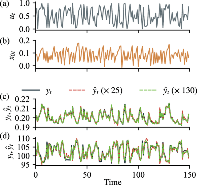 Figure 2 for Quantum Noise-Induced Reservoir Computing