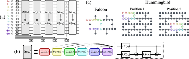 Figure 4 for Quantum Noise-Induced Reservoir Computing