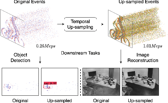 Figure 1 for Temporal Up-Sampling for Asynchronous Events