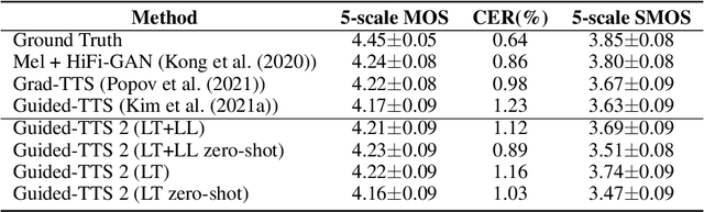 Figure 2 for Guided-TTS 2: A Diffusion Model for High-quality Adaptive Text-to-Speech with Untranscribed Data