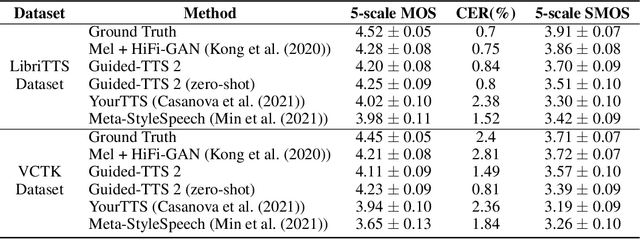 Figure 4 for Guided-TTS 2: A Diffusion Model for High-quality Adaptive Text-to-Speech with Untranscribed Data