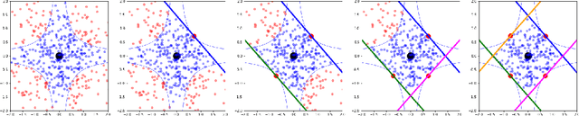 Figure 1 for RbX: Region-based explanations of prediction models