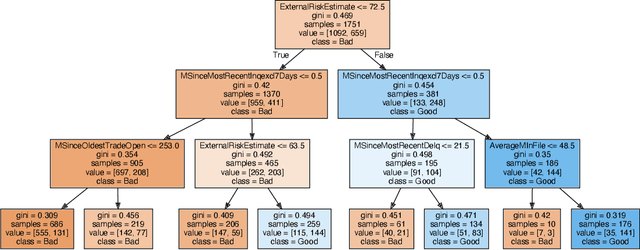 Figure 3 for RbX: Region-based explanations of prediction models