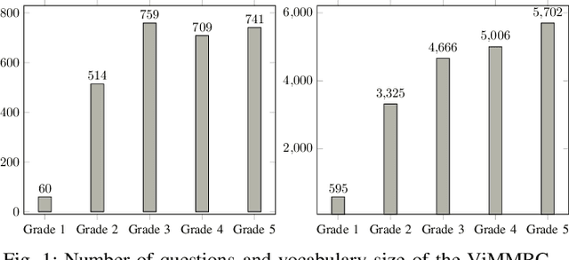 Figure 1 for An Experimental Study of Deep Neural Network Models for Vietnamese Multiple-Choice Reading Comprehension