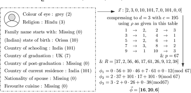 Figure 2 for Dimensionality Reduction for Categorical Data