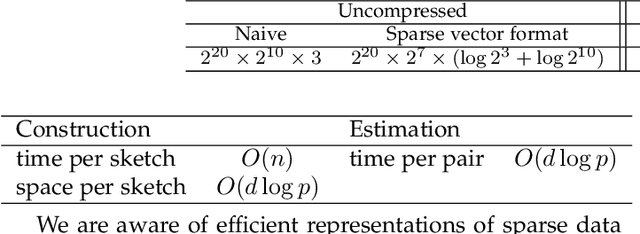 Figure 3 for Dimensionality Reduction for Categorical Data