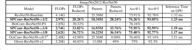 Figure 4 for Split to Be Slim: An Overlooked Redundancy in Vanilla Convolution