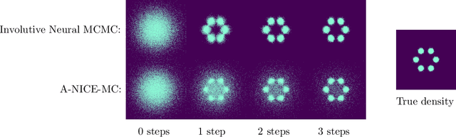 Figure 4 for Deep Involutive Generative Models for Neural MCMC