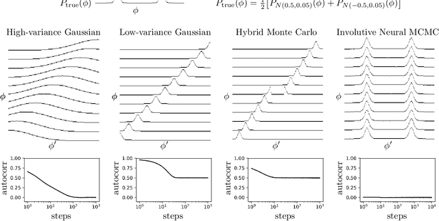 Figure 1 for Deep Involutive Generative Models for Neural MCMC