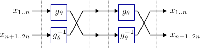 Figure 2 for Deep Involutive Generative Models for Neural MCMC