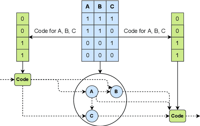 Figure 3 for Approach of variable clustering and compression for learning large Bayesian networks