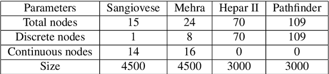 Figure 2 for Approach of variable clustering and compression for learning large Bayesian networks