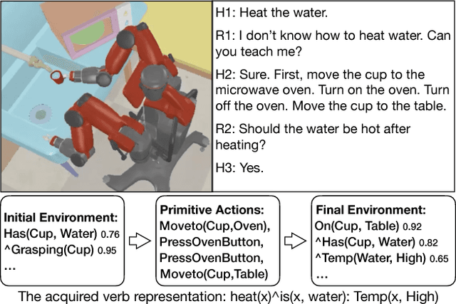 Figure 1 for Interactive Learning of State Representation through Natural Language Instruction and Explanation