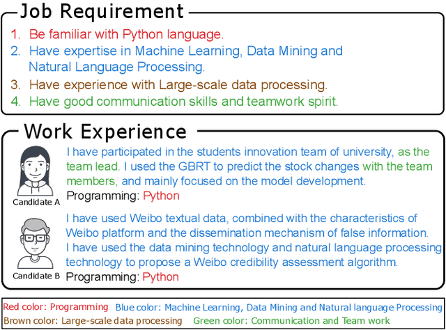 Figure 1 for Enhancing Person-Job Fit for Talent Recruitment: An Ability-aware Neural Network Approach