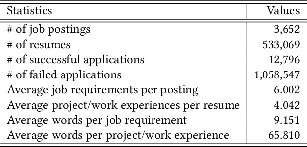 Figure 2 for Enhancing Person-Job Fit for Talent Recruitment: An Ability-aware Neural Network Approach