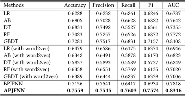 Figure 4 for Enhancing Person-Job Fit for Talent Recruitment: An Ability-aware Neural Network Approach