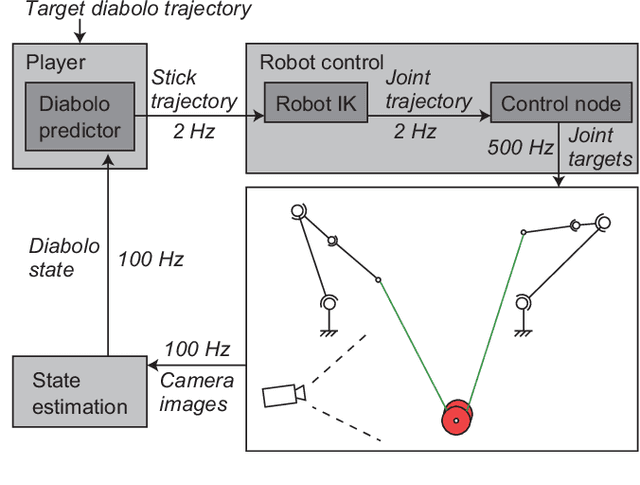 Figure 2 for An analytical diabolo model for robotic learning and control