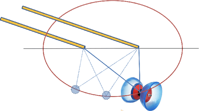 Figure 3 for An analytical diabolo model for robotic learning and control