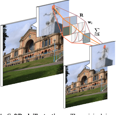 Figure 1 for Refining activation downsampling with SoftPool