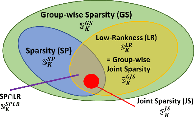 Figure 1 for A Set-Theoretic Study of the Relationships of Image Models and Priors for Restoration Problems