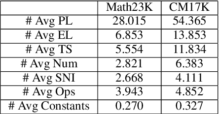 Figure 2 for Neural-Symbolic Solver for Math Word Problems with Auxiliary Tasks