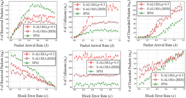 Figure 2 for Towards Semantic Communication Protocols: A Probabilistic Logic Perspective