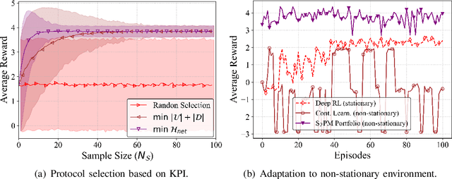 Figure 4 for Towards Semantic Communication Protocols: A Probabilistic Logic Perspective