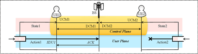 Figure 1 for Towards Semantic Communication Protocols: A Probabilistic Logic Perspective