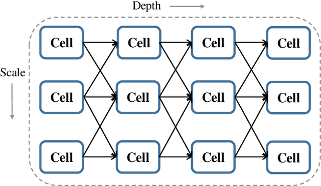 Figure 1 for Pose Neural Fabrics Search