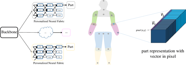 Figure 2 for Pose Neural Fabrics Search