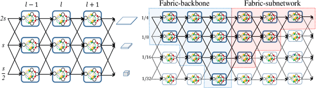 Figure 4 for Pose Neural Fabrics Search