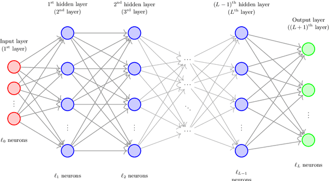 Figure 1 for Normalized gradient flow optimization in the training of ReLU artificial neural networks